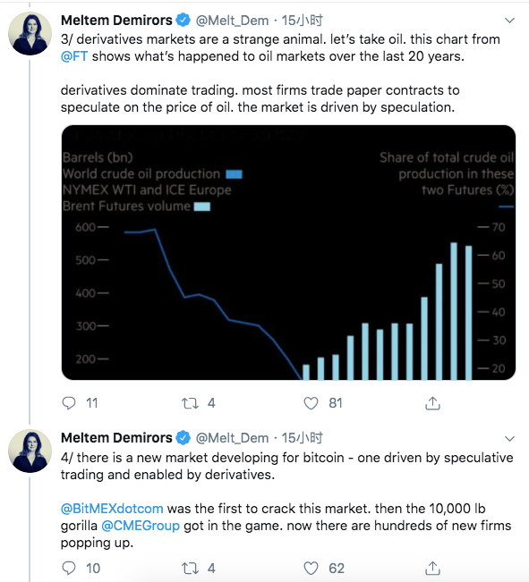 Twitter精选 | 大咖激辩：减半后比特币价格会不会上涨，竟由衍生品决定？