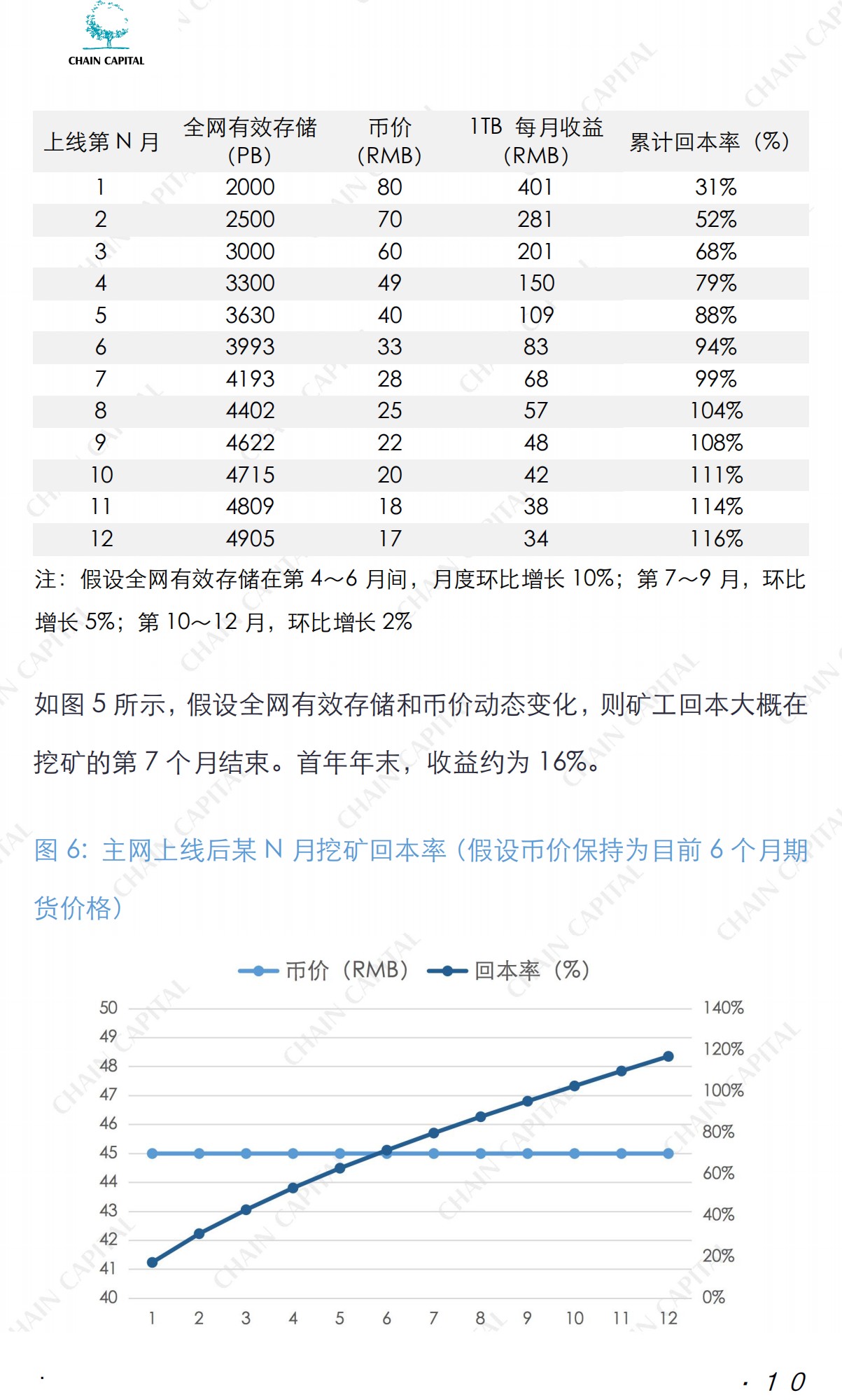 最全IPFS挖矿指南，解析Filecoin挖矿的机遇与风险