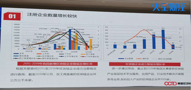 赛迪最新统计：全国区块链企业超3.3万家，36家银行涉足（附PPT）