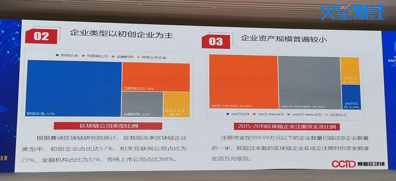 赛迪最新统计：全国区块链企业超3.3万家，36家银行涉足（附PPT）