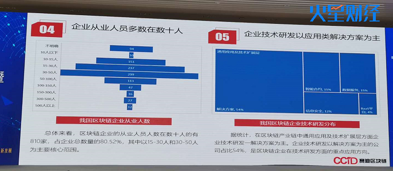 赛迪最新统计：全国区块链企业超3.3万家，36家银行涉足（附PPT）