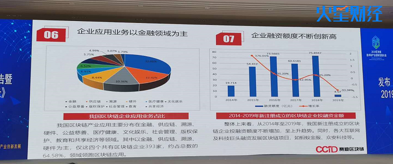 赛迪最新统计：全国区块链企业超3.3万家，36家银行涉足（附PPT）