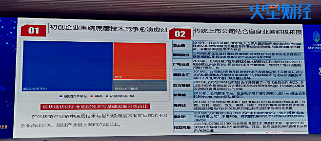 赛迪最新统计：全国区块链企业超3.3万家，36家银行涉足（附PPT）