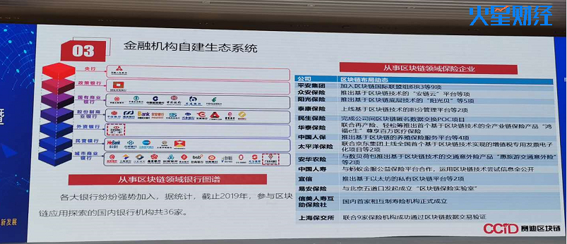 赛迪最新统计：全国区块链企业超3.3万家，36家银行涉足（附PPT）