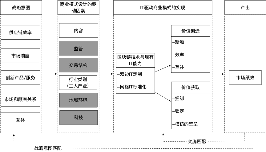 区块链和数字经济如何结合，这篇文章讲明白了