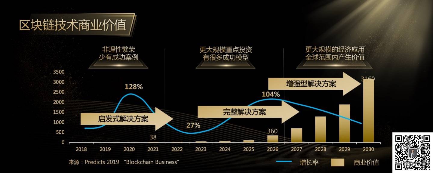 全文实录：玲听2020跨年演讲2万字解析“你的区块链机会”