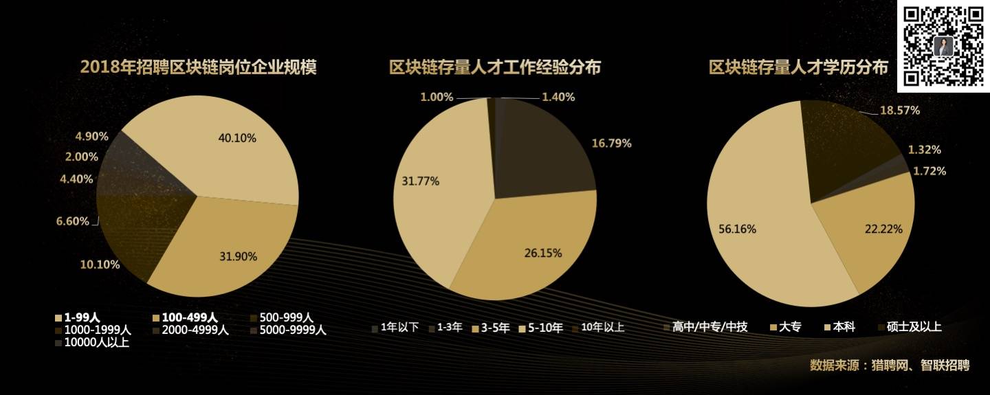 全文实录：玲听2020跨年演讲2万字解析“你的区块链机会”