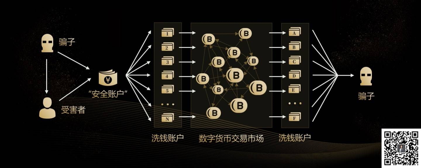 全文实录：玲听2020跨年演讲2万字解析“你的区块链机会”