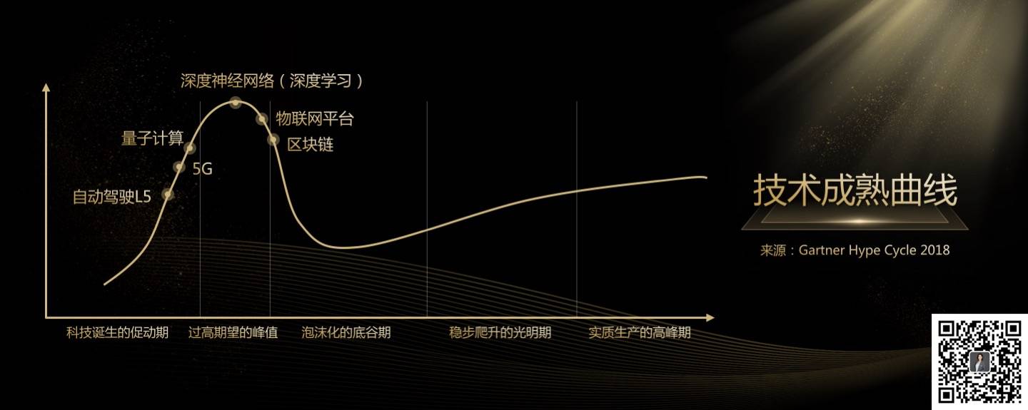 全文实录：玲听2020跨年演讲2万字解析“你的区块链机会”