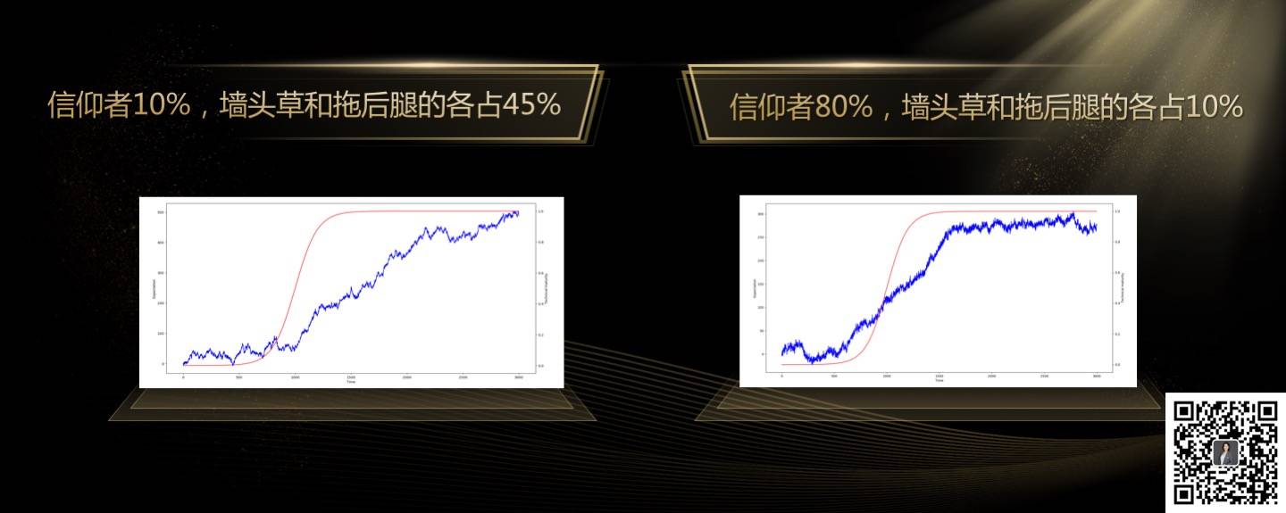 全文实录：玲听2020跨年演讲2万字解析“你的区块链机会”