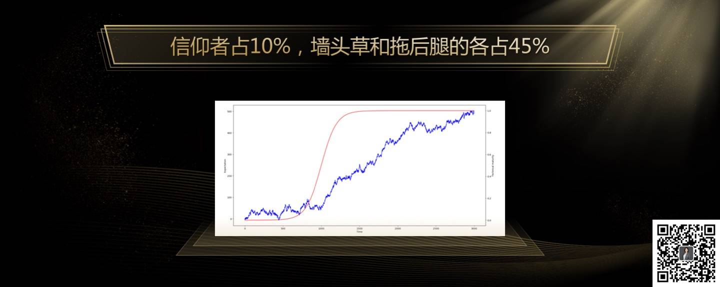 全文实录：玲听2020跨年演讲2万字解析“你的区块链机会”