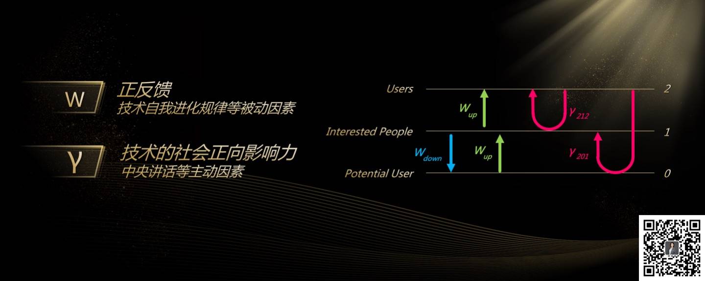 全文实录：玲听2020跨年演讲2万字解析“你的区块链机会”