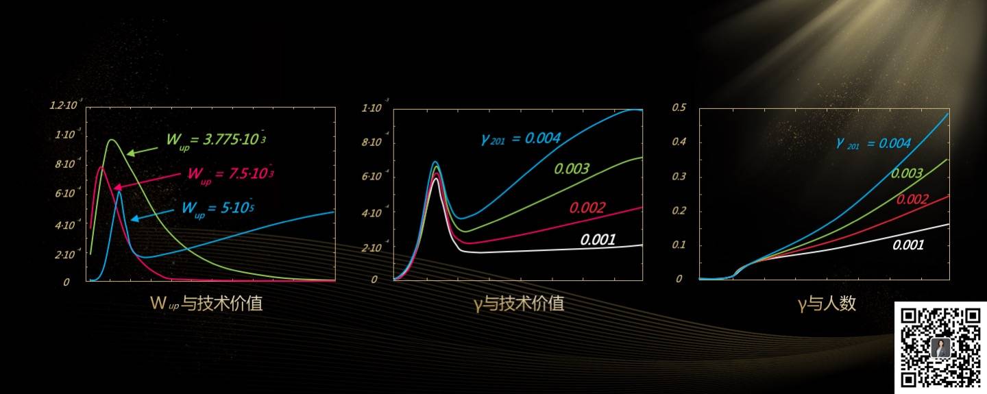 全文实录：玲听2020跨年演讲2万字解析“你的区块链机会”