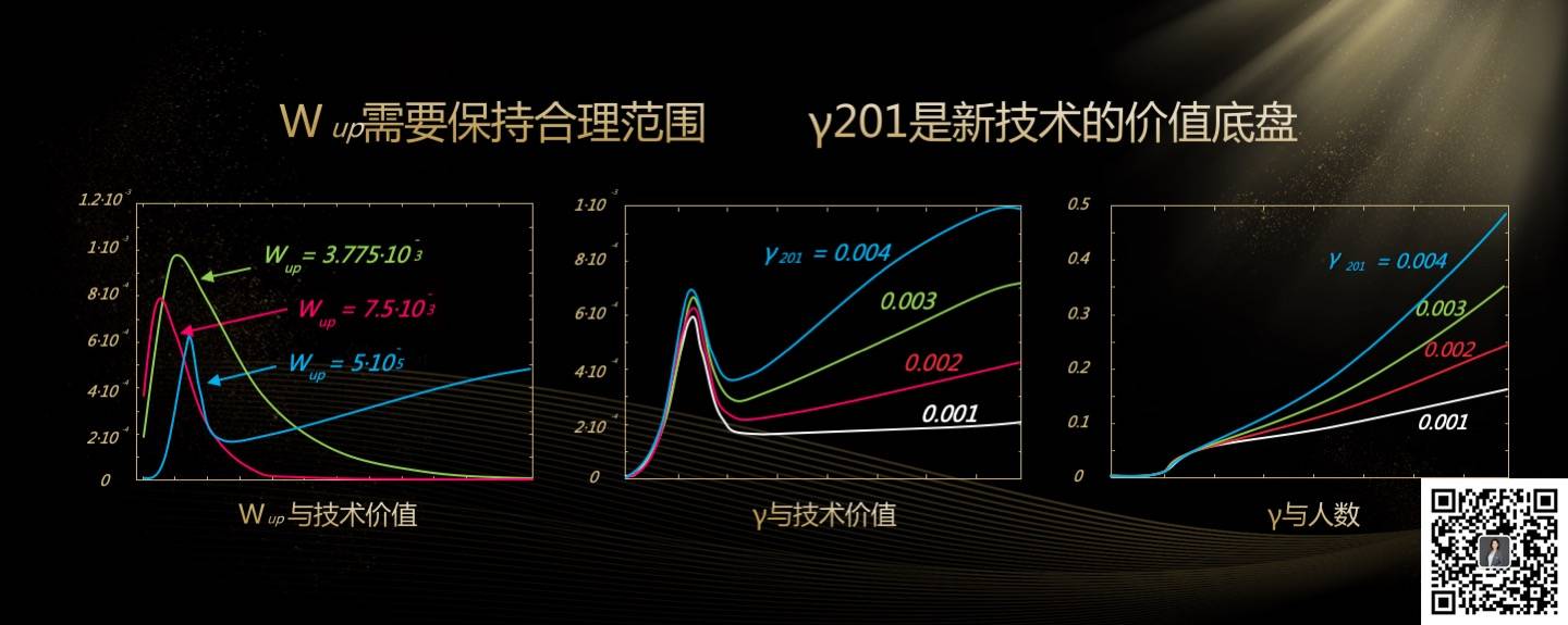 全文实录：玲听2020跨年演讲2万字解析“你的区块链机会”