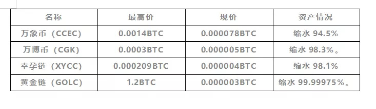 Youbank不仅诈骗40亿崩盘跑路，还给你留了礼物