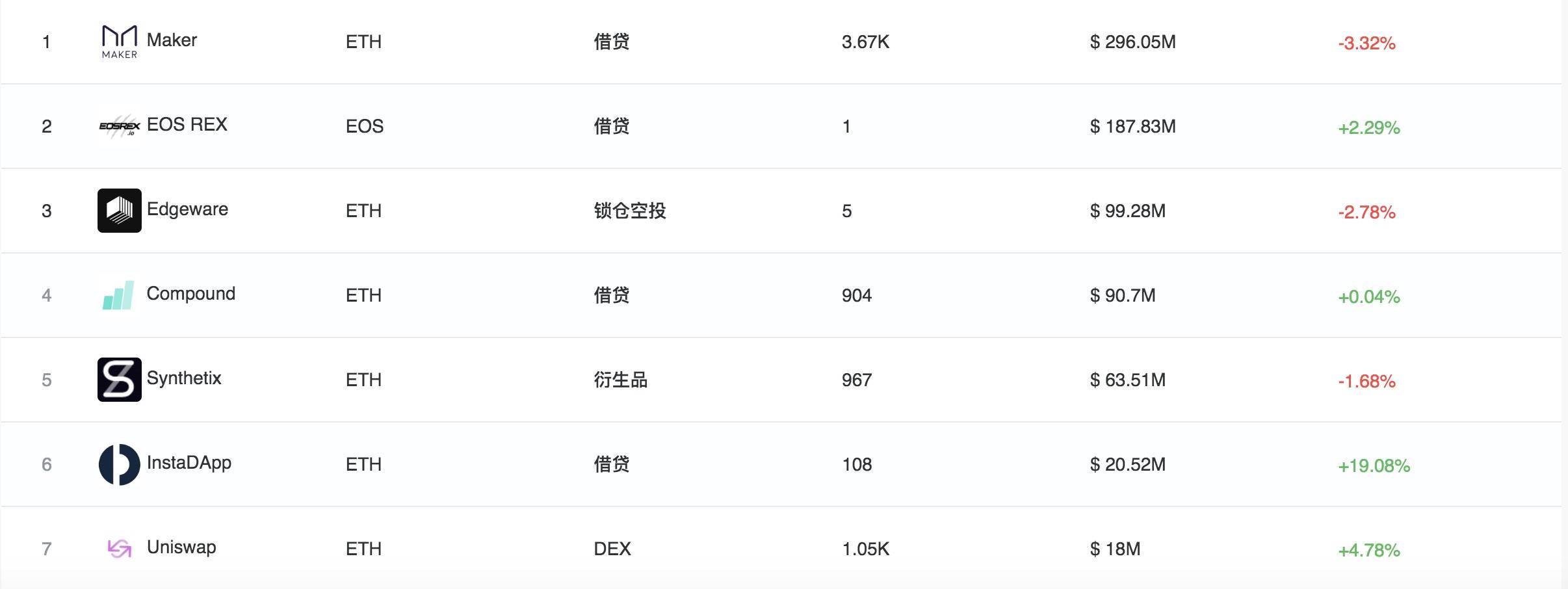 今日推荐 | 围杀还是拥抱？科技巨头不同的DeFi之路