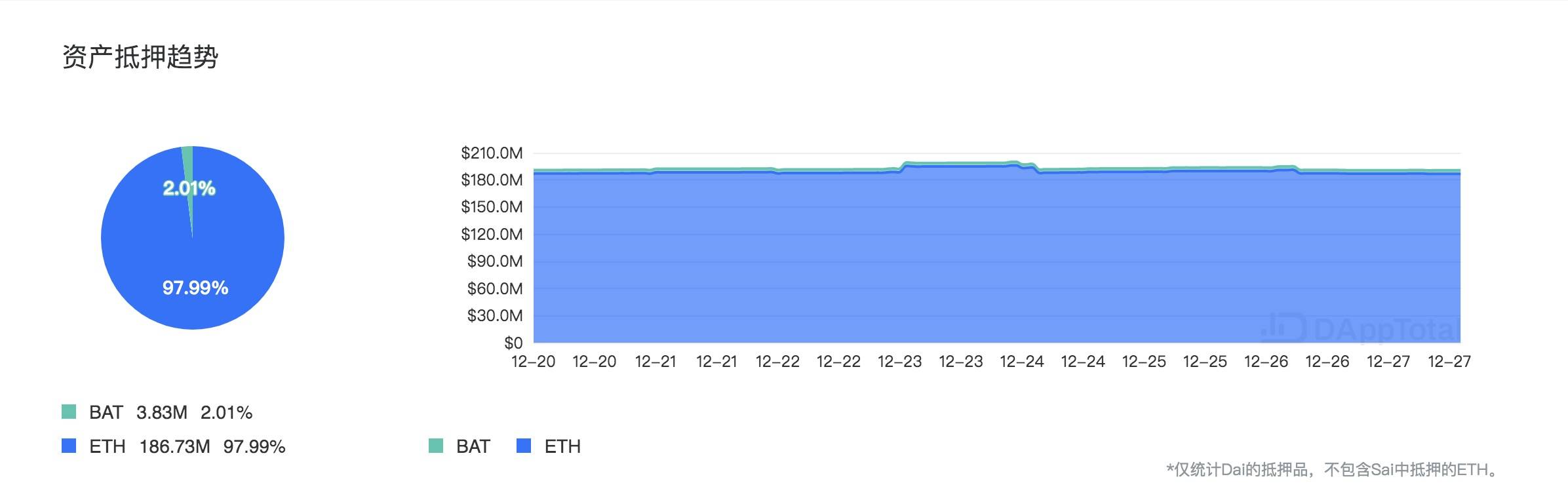 今日推荐 | 围杀还是拥抱？科技巨头不同的DeFi之路