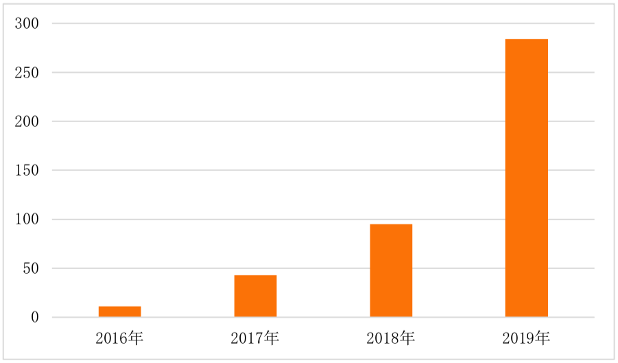 银行区块链应用与案例分析报告：从专利角度分析，筛选7项应用场景