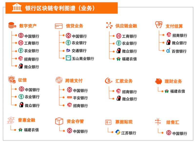 银行区块链应用与案例分析报告：从专利角度分析，筛选7项应用场景