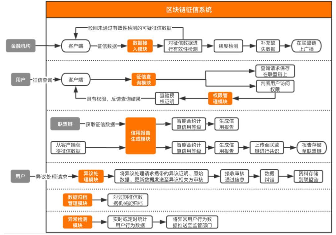 银行区块链应用与案例分析报告：从专利角度分析，筛选7项应用场景