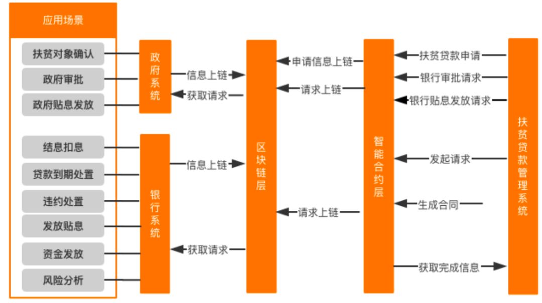 银行区块链应用与案例分析报告：从专利角度分析，筛选7项应用场景