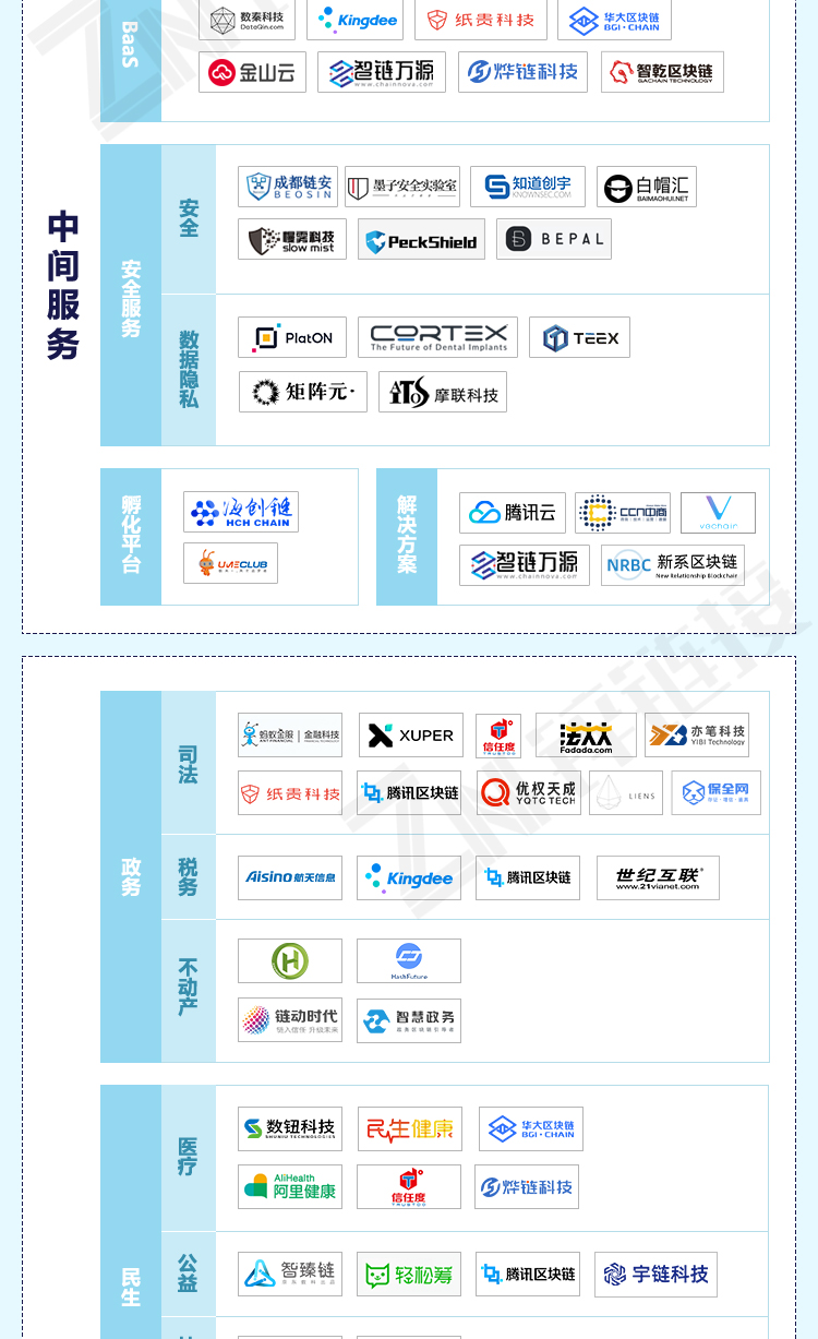 2020年产业区块链图谱一览