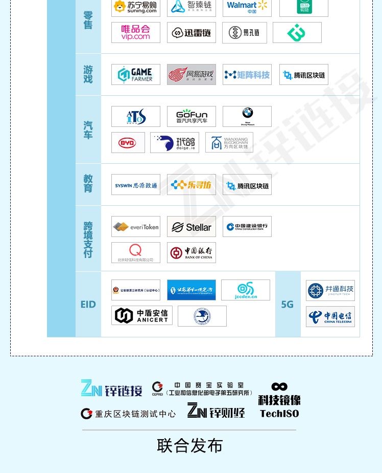 2020年产业区块链图谱一览