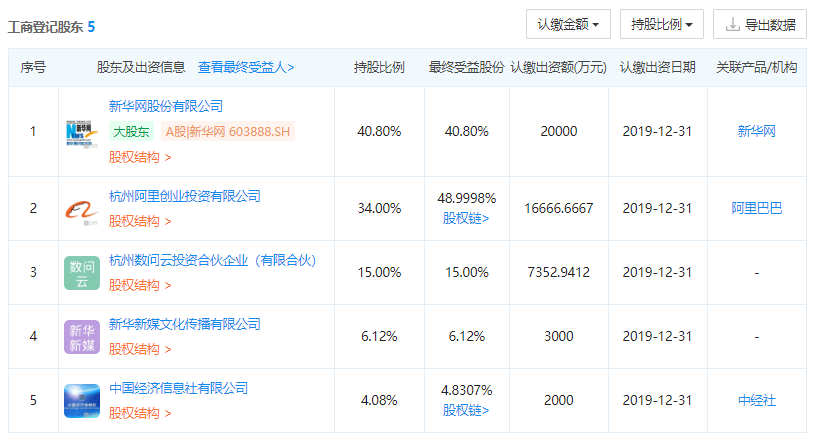 国资委新闻中心与三家平台就区块链技术实践等签署合作协议，打造主流舆论阵地