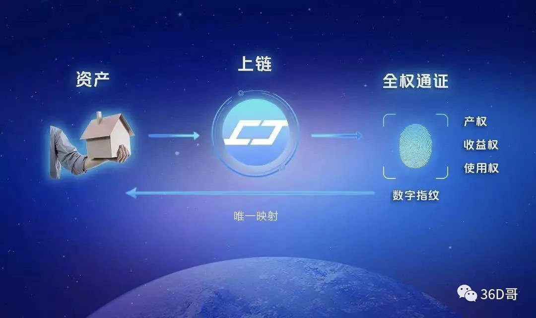 今日推荐 | 读透区块链：区块链世界中的关键角色Token