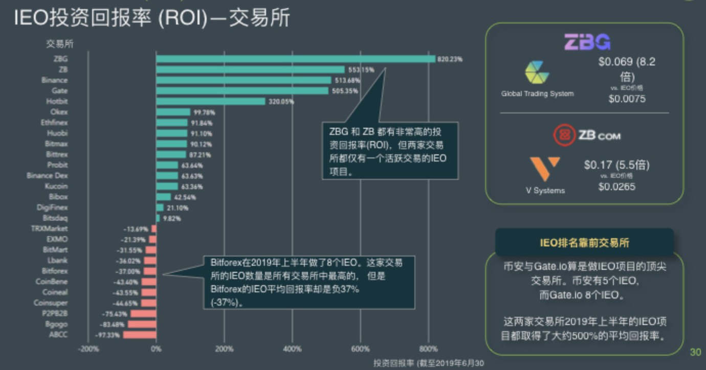 产品上持续发力，不一样的中币（ZB）生态