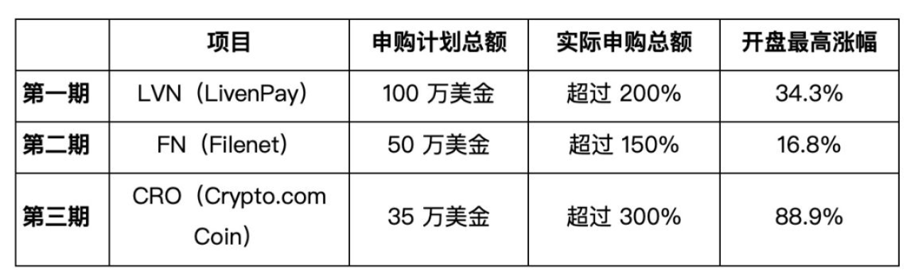 产品上持续发力，不一样的中币（ZB）生态