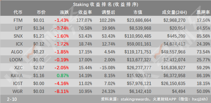 未知矿工的BCH哈希率突涨至68.75%；Mimblewinble扩展模块开发已开始，新同步机制将使LTC受益