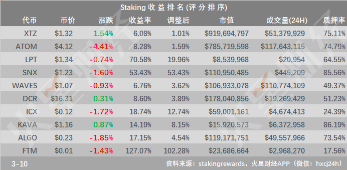 未知矿工的BCH哈希率突涨至68.75%；Mimblewinble扩展模块开发已开始，新同步机制将使LTC受益