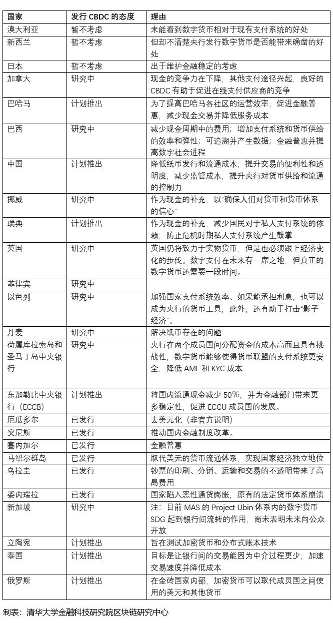 从1999年互联网看2019年区块链，我们正处于新一轮科技周期中