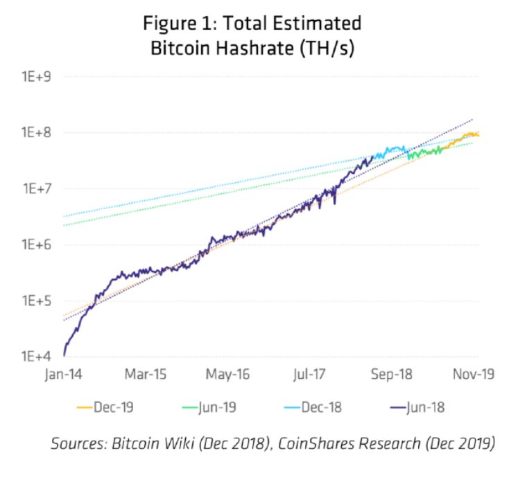 矿事纪 | 解读：Coinshares 2019最新全球矿业研究报告