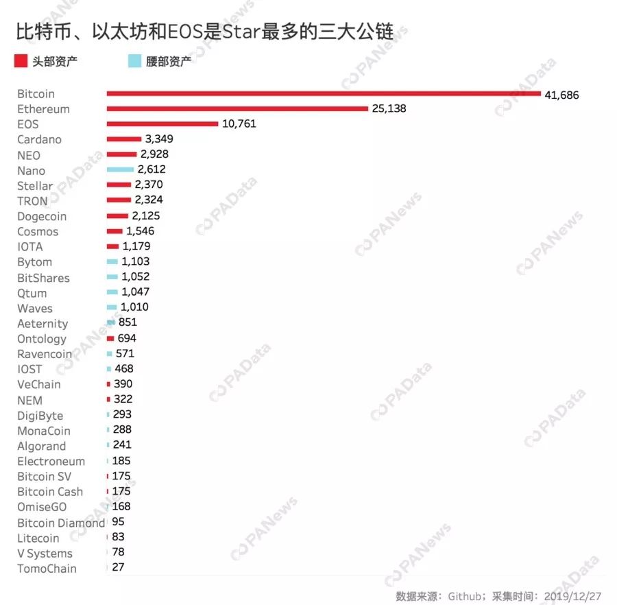 今日推荐 | 数据告诉你，谁是2019最硬核公链？