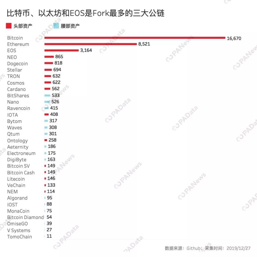 今日推荐 | 数据告诉你，谁是2019最硬核公链？