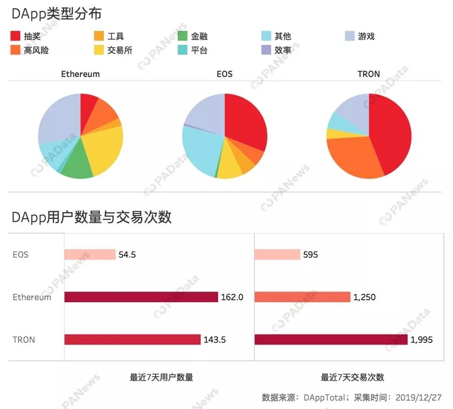 今日推荐 | 数据告诉你，谁是2019最硬核公链？