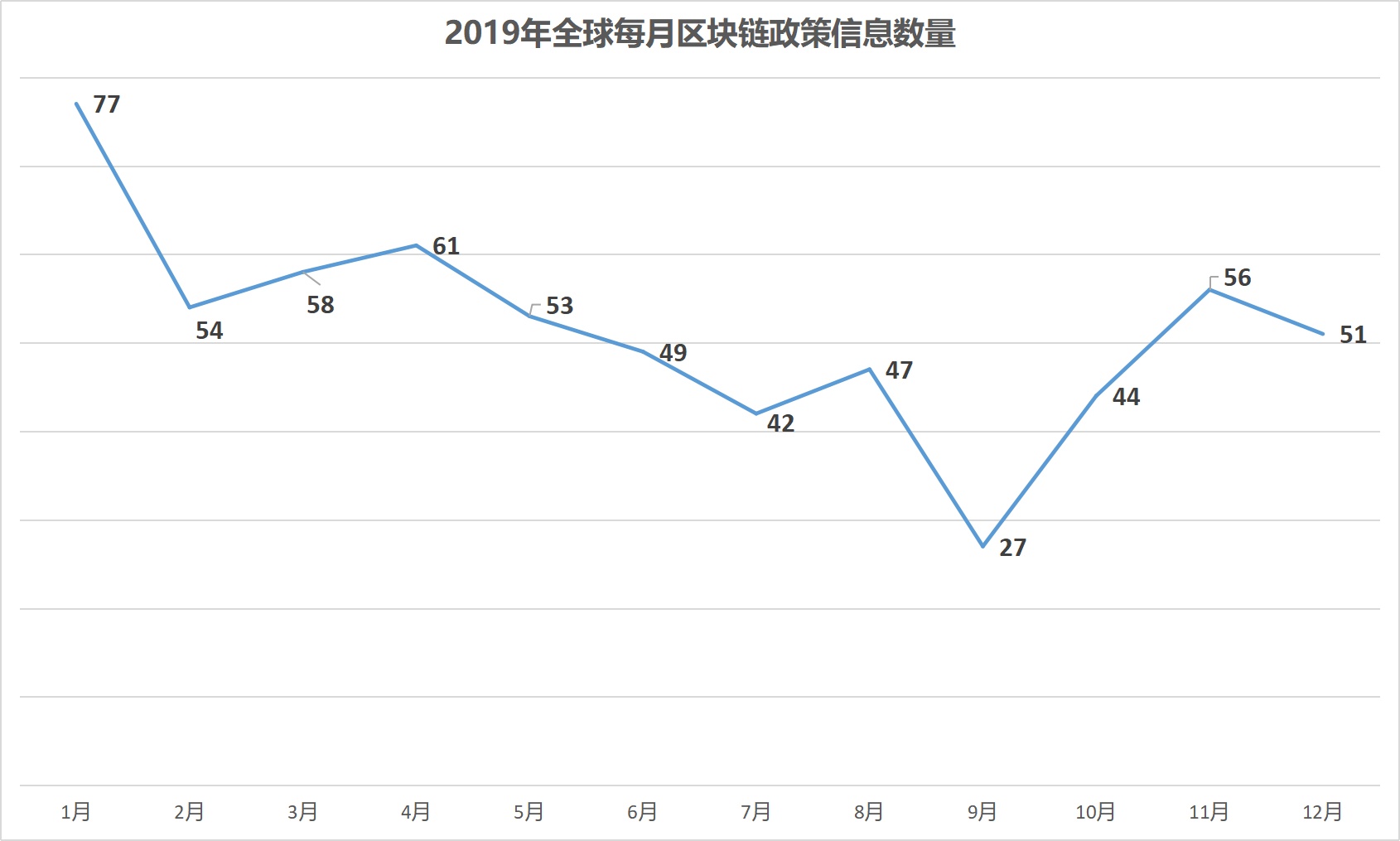 今日推荐 | 2019年全球区块链政策年报：中国重在扶持，美国多是监管