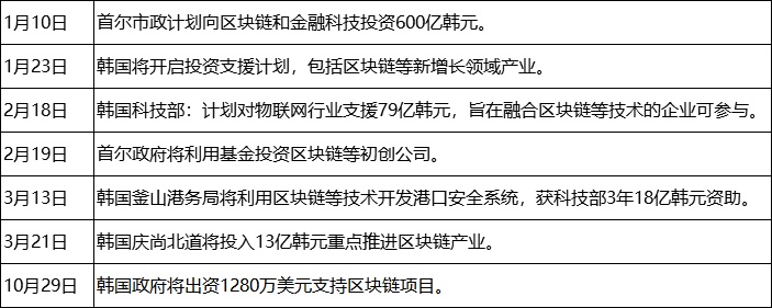 今日推荐 | 2019年全球区块链政策年报：中国重在扶持，美国多是监管