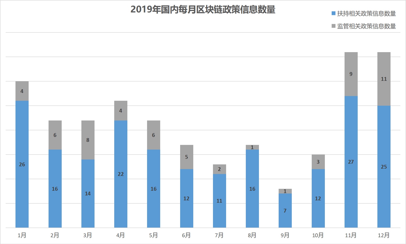 今日推荐 | 2019年全球区块链政策年报：中国重在扶持，美国多是监管