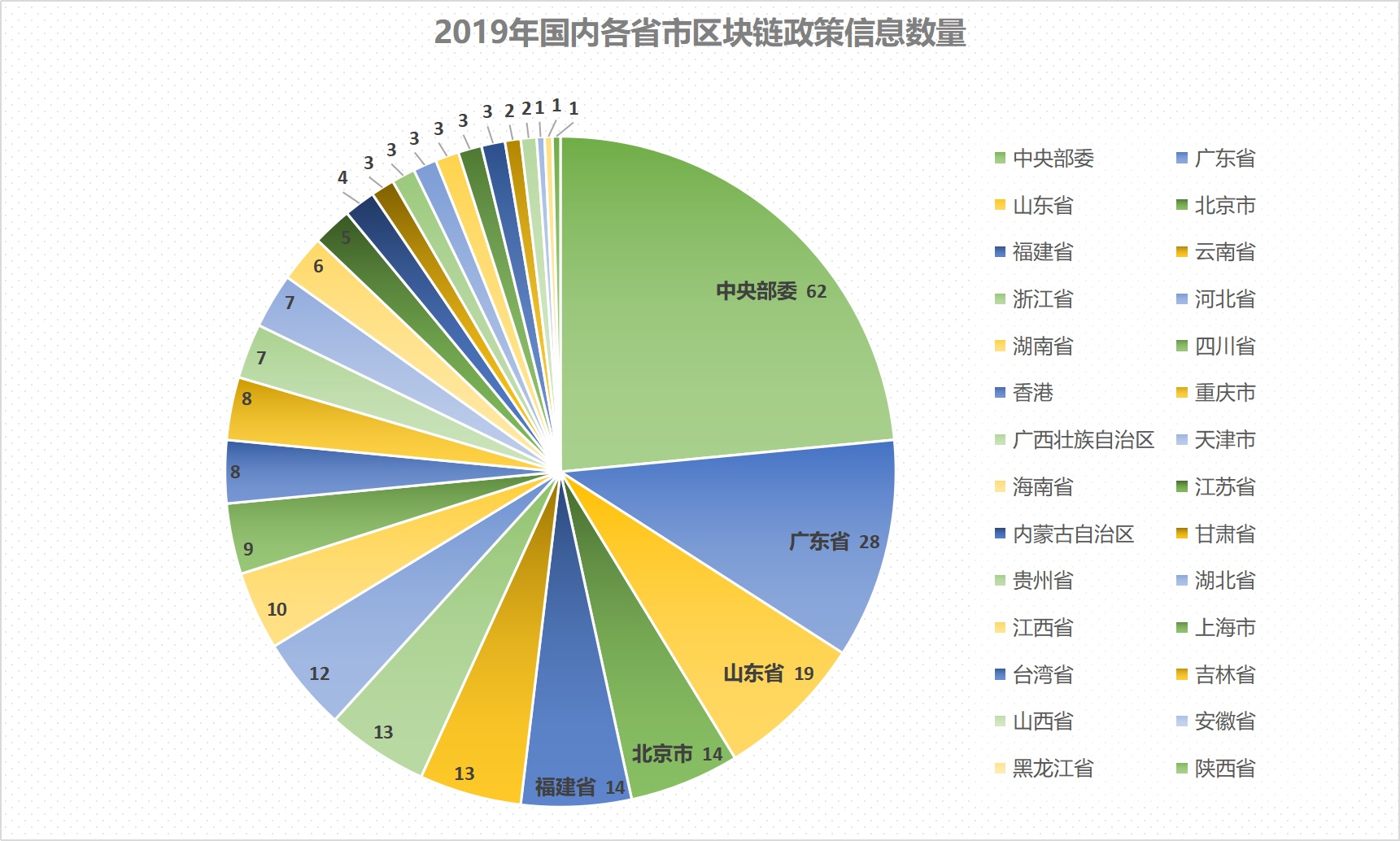 今日推荐 | 2019年全球区块链政策年报：中国重在扶持，美国多是监管