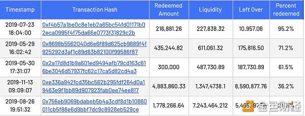 引介 | DeFi 中的流动性和银行挤兑风险