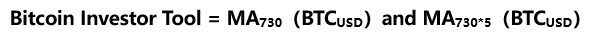 BTC减半｜从技术分析出发，解析当前是否为入场良机