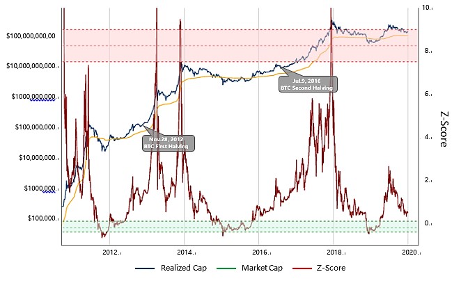 BTC减半｜从技术分析出发，解析当前是否为入场良机