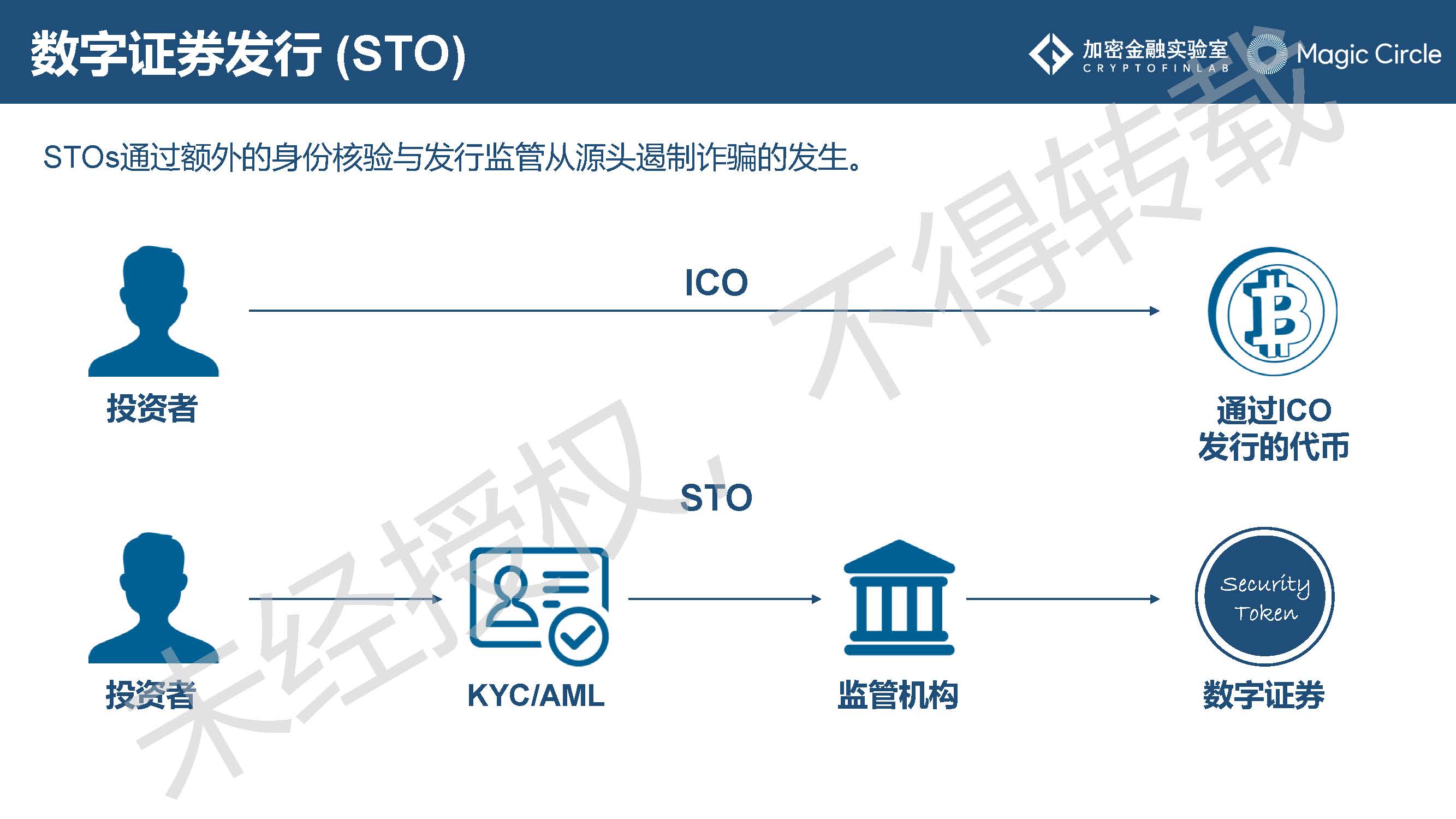 《2019数字证券研究报告》：数字证券行业的发展或将呈现7大趋势