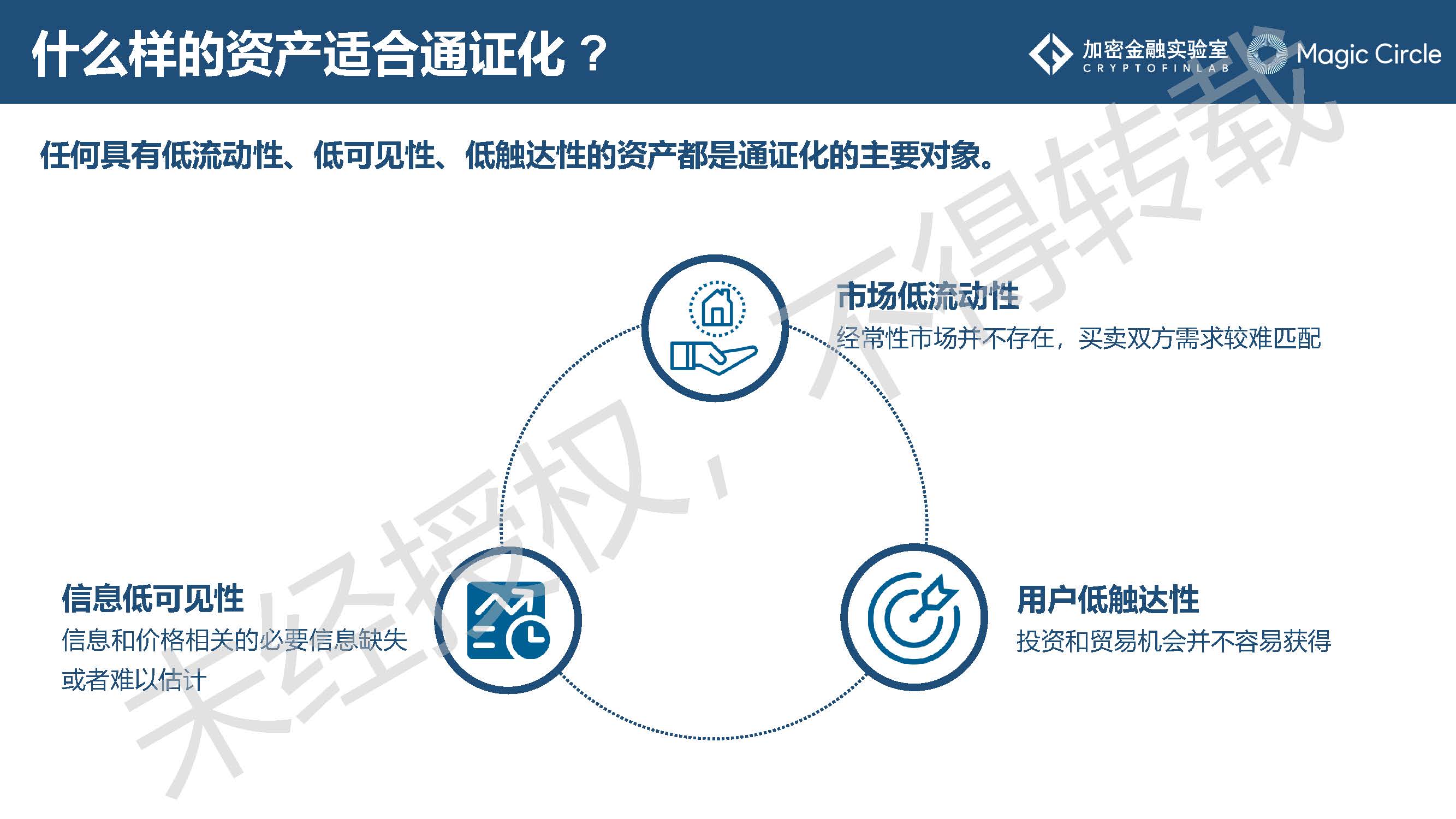 《2019数字证券研究报告》：数字证券行业的发展或将呈现7大趋势