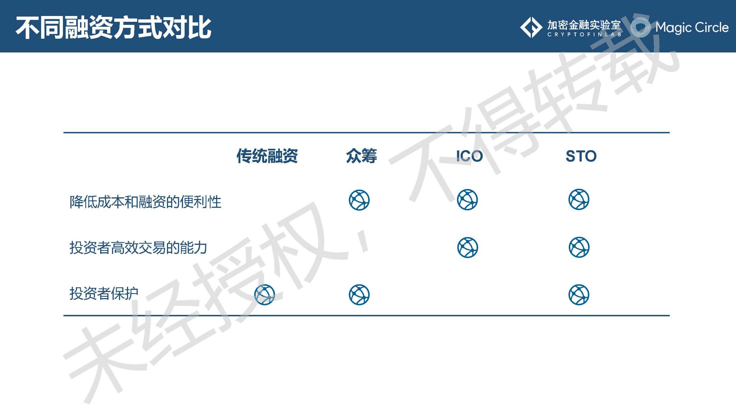 《2019数字证券研究报告》：数字证券行业的发展或将呈现7大趋势