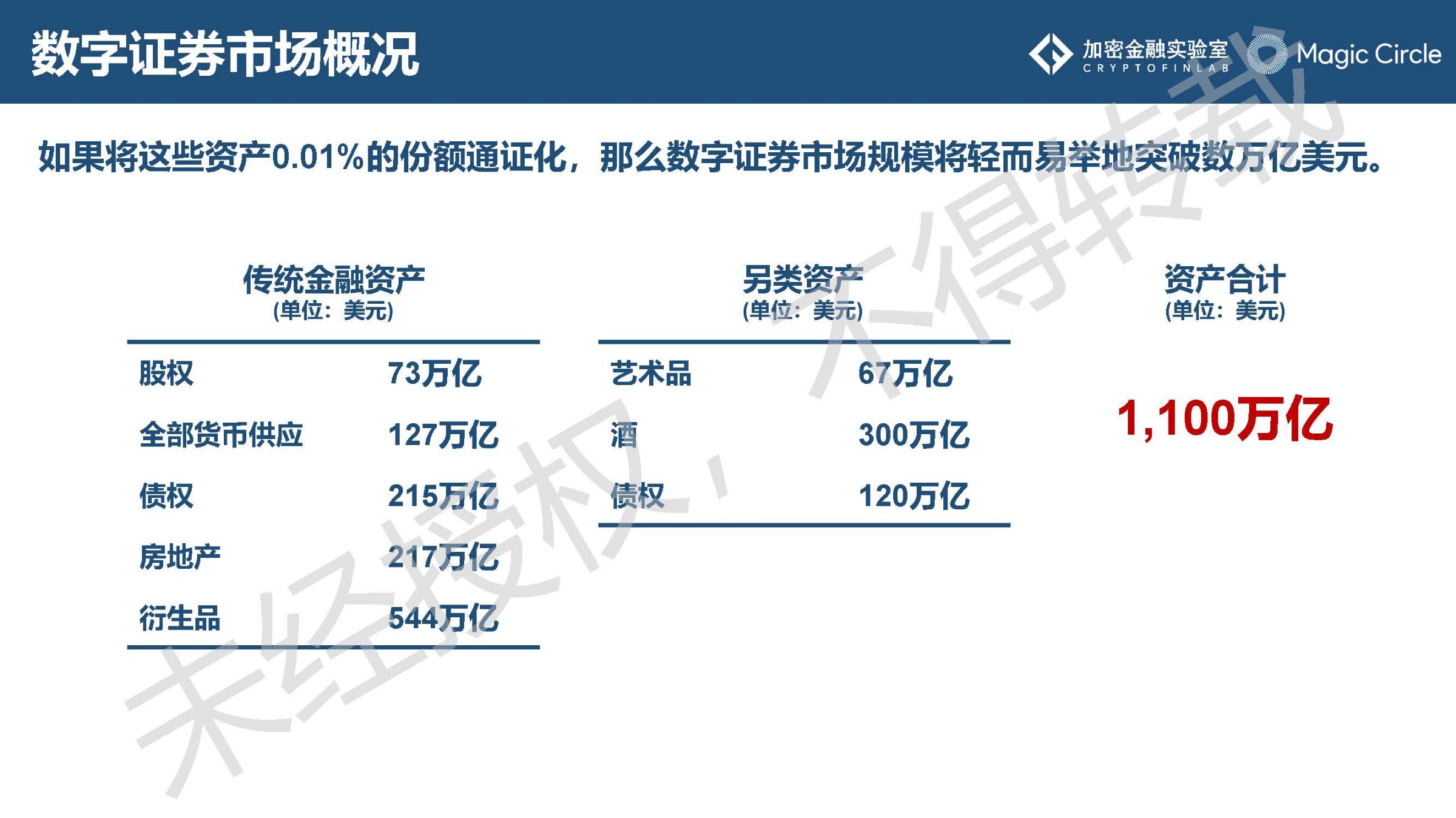 《2019数字证券研究报告》：数字证券行业的发展或将呈现7大趋势