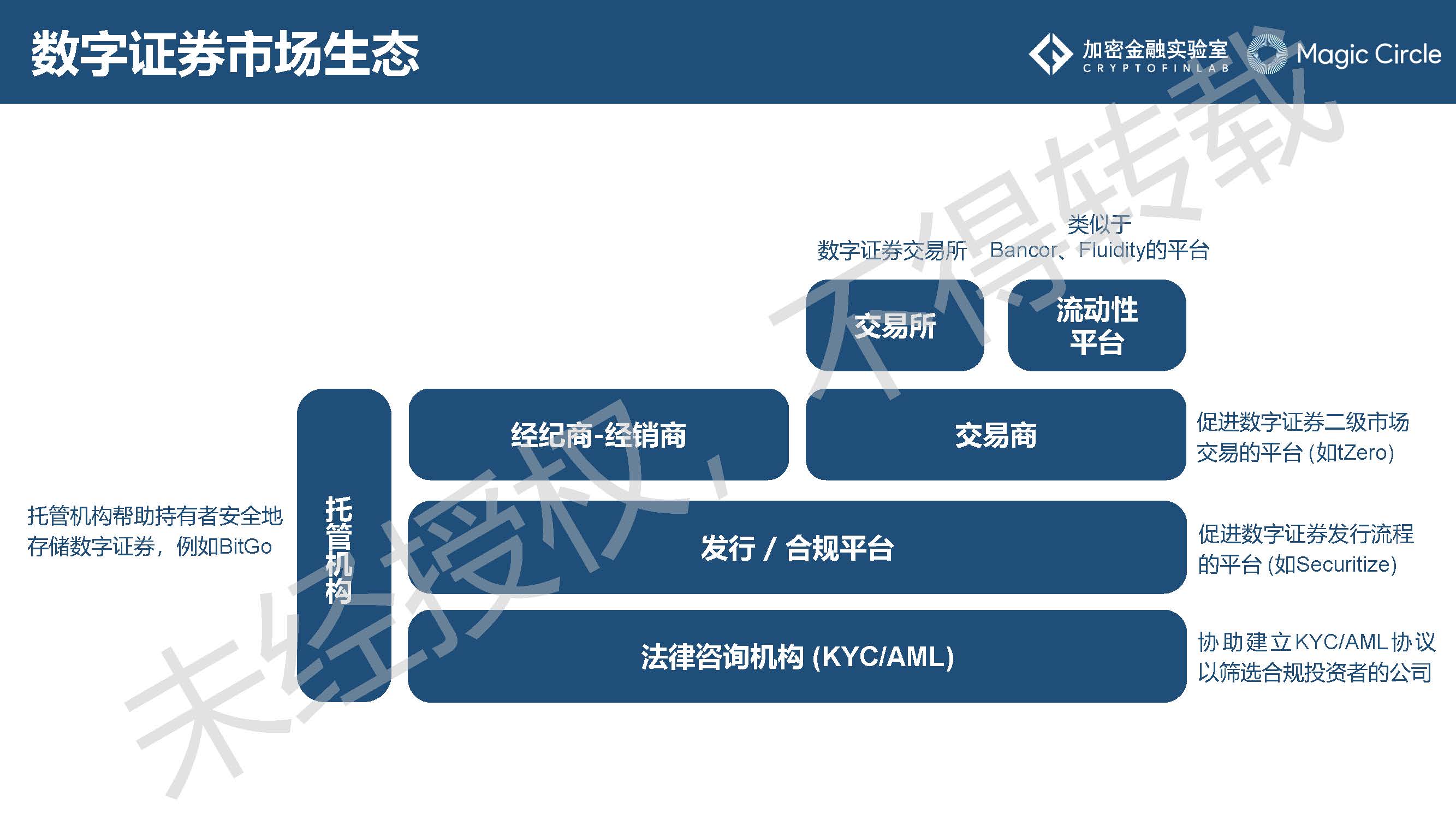 《2019数字证券研究报告》：数字证券行业的发展或将呈现7大趋势